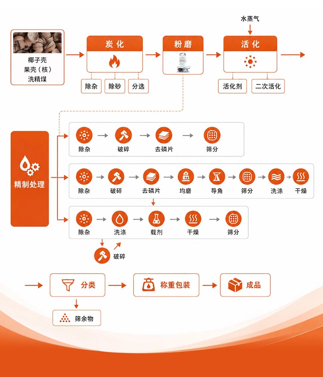 木制活性炭01